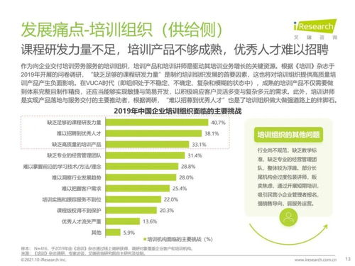 艾瑞咨詢(xún)《2021年中國(guó)企業(yè)培訓(xùn)行業(yè)研究報(bào)告》技術(shù)解讀與趨勢(shì)展望